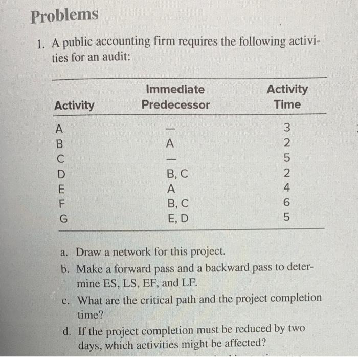 please answer parts A B C & D. 1. A public