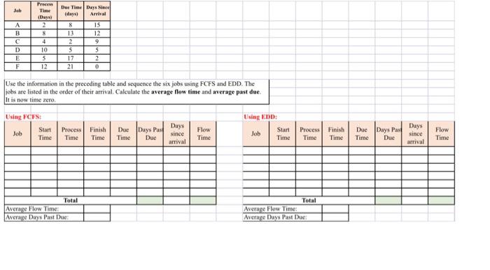Use the information in the preceding table and