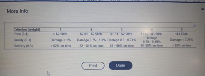 please post the answer in 5-10 mintues