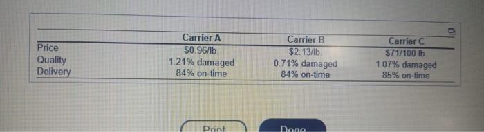 please post the answer in 5-10 mintues