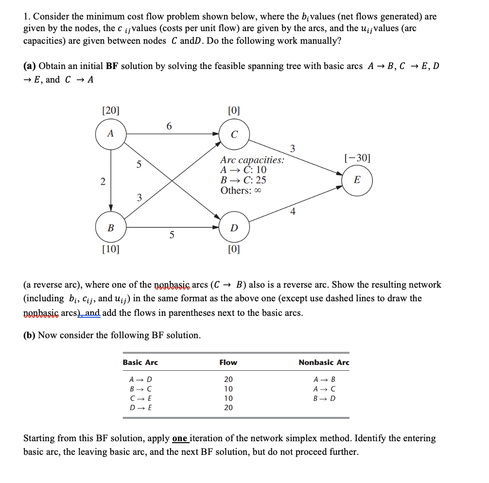 1. Consider the minimum cost flow problem shown