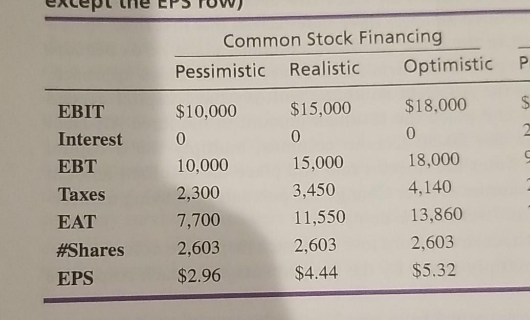 Items that are highlighted are the information