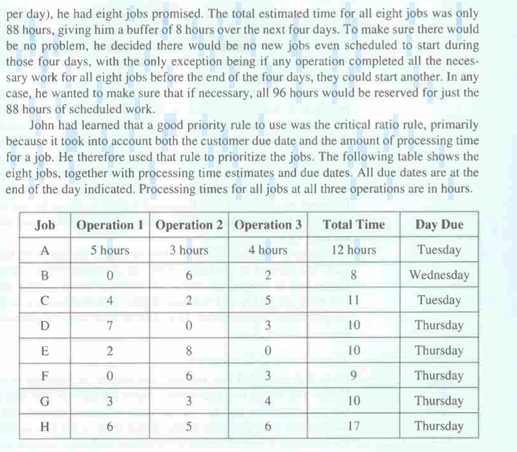 1.) Using the critical ratio rule, establish the