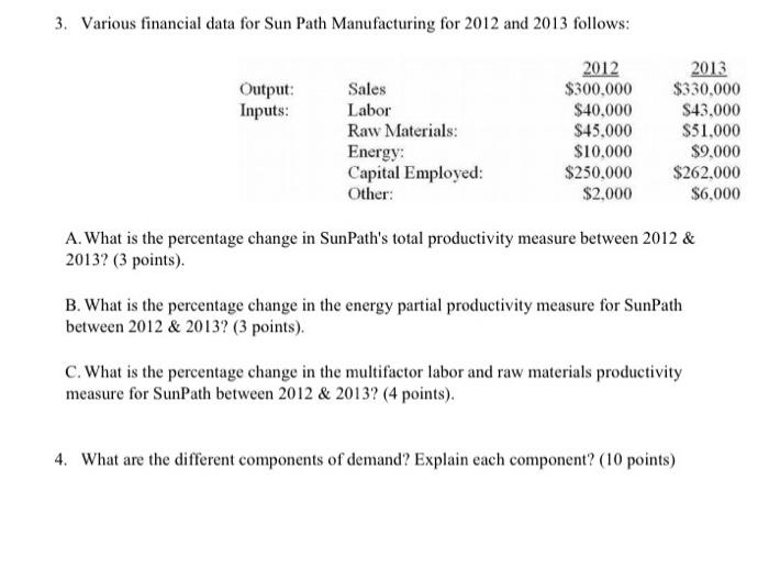 3. Various financial data for Sun Path