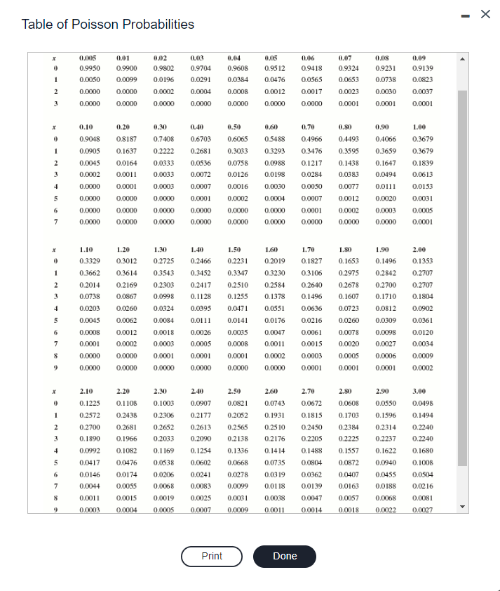 Consider a Poisson probability distribution with