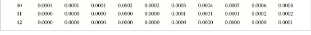 Consider a Poisson probability distribution with
