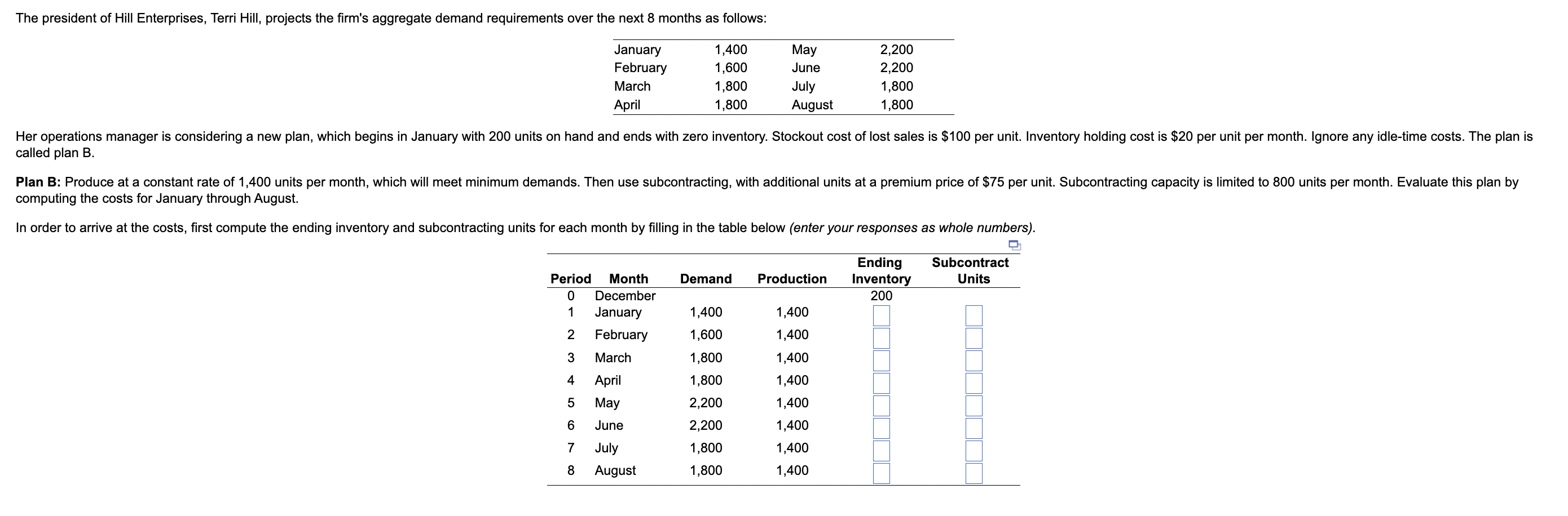 off workers is $75 per unit. Evaluate this plan.