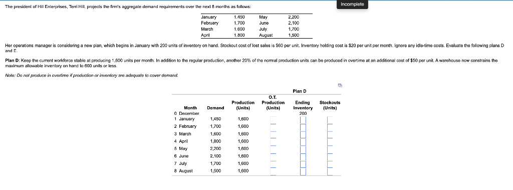 off workers is $75 per unit. Evaluate this plan.