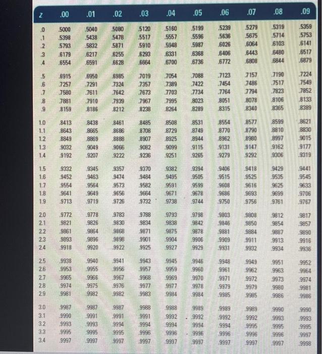 can someone please help me understand this?