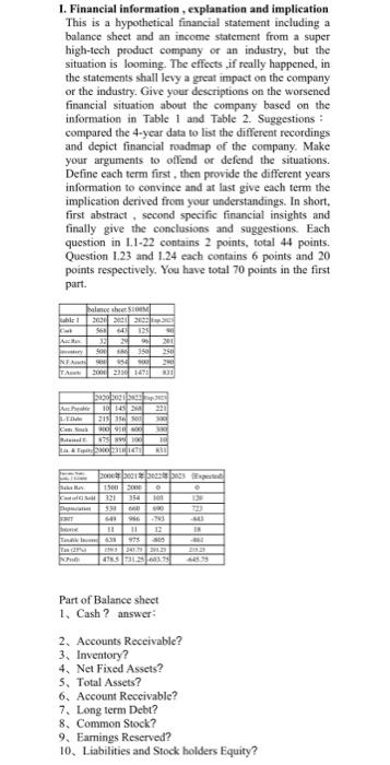 I. Financial information, explanation and