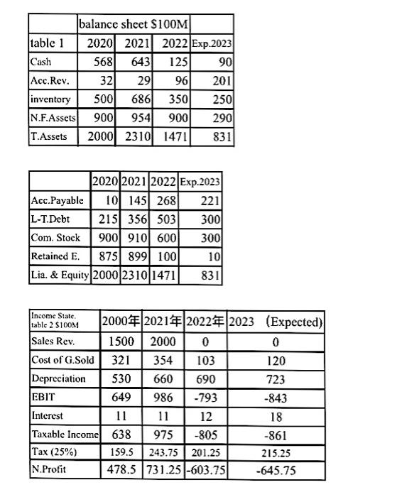 I. Financial information, explanation and