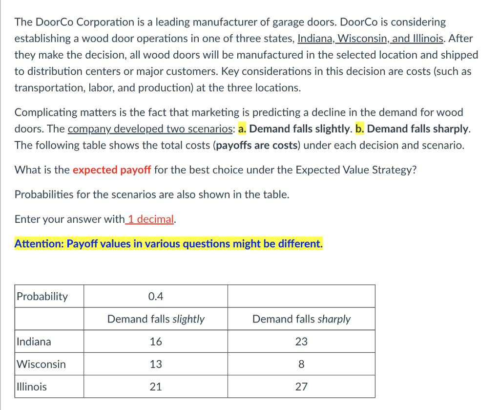 The DoorCo Corporation is a leading manufacturer