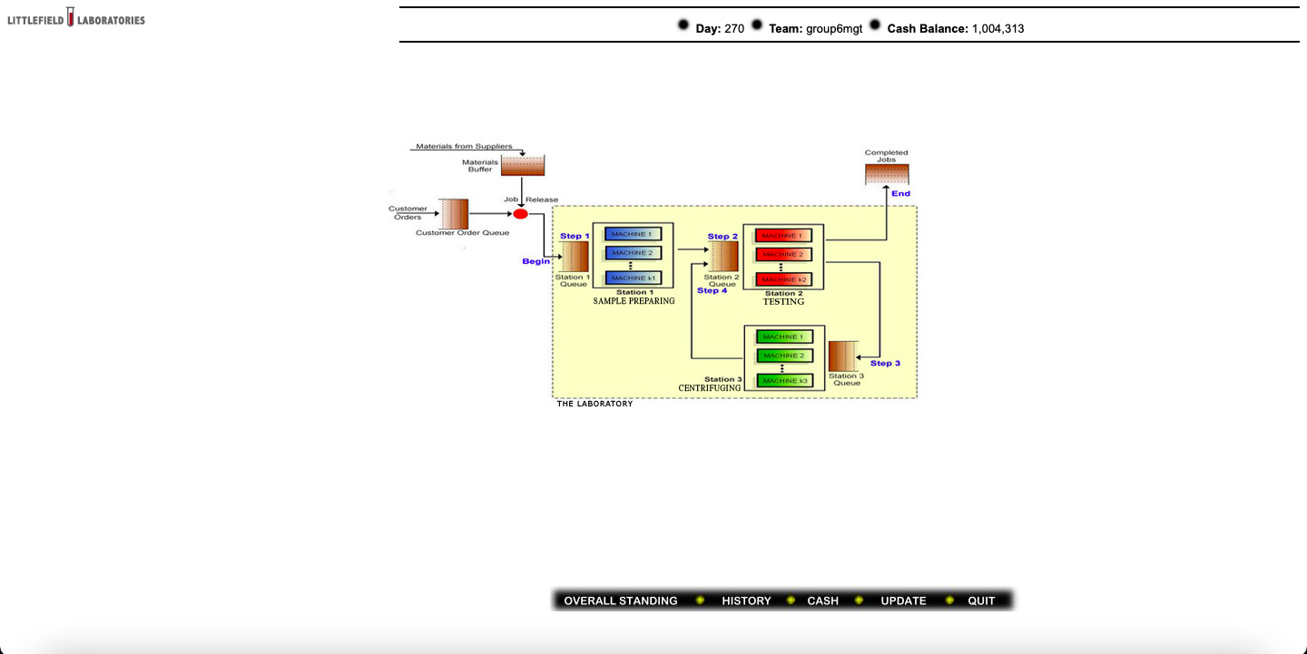 3. Capacity management: First, compute the