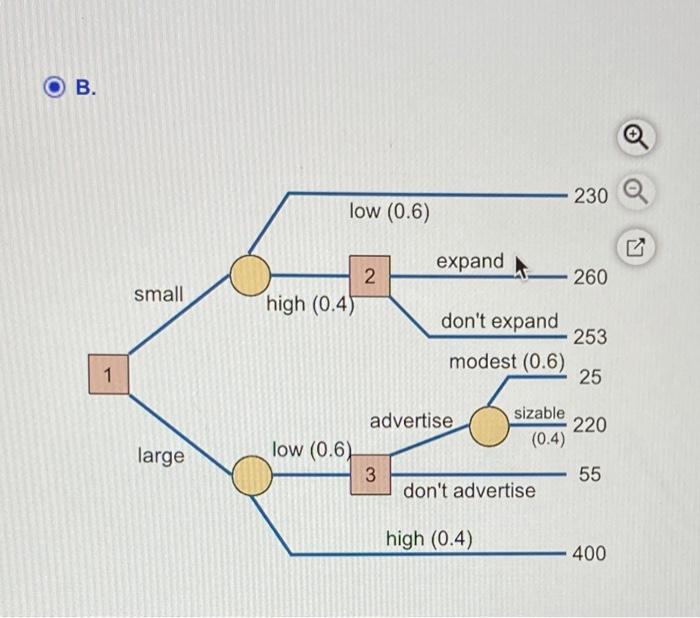 F. D. Brewerton Retalers, Ine, must decide