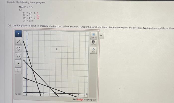 Consider the following linear program. Min 8X +