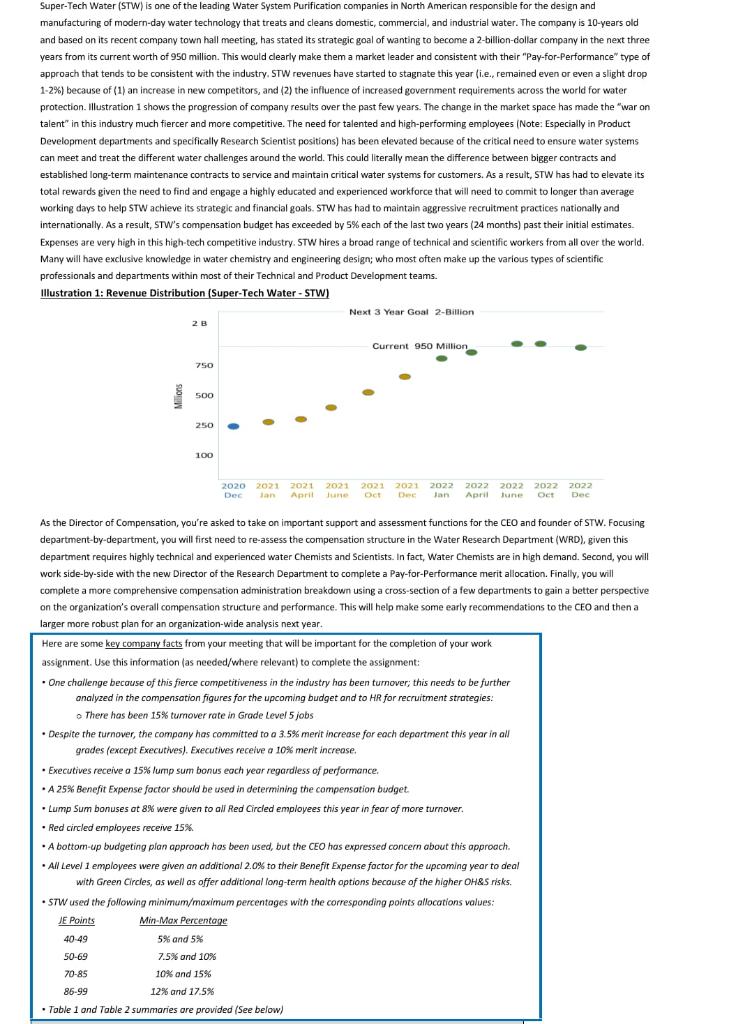Super-Tech Water (STW) is one of the leading