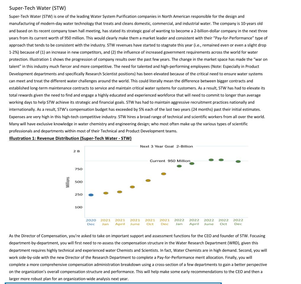 Super-Tech Water (STW) Super-Tech Water (STW) is