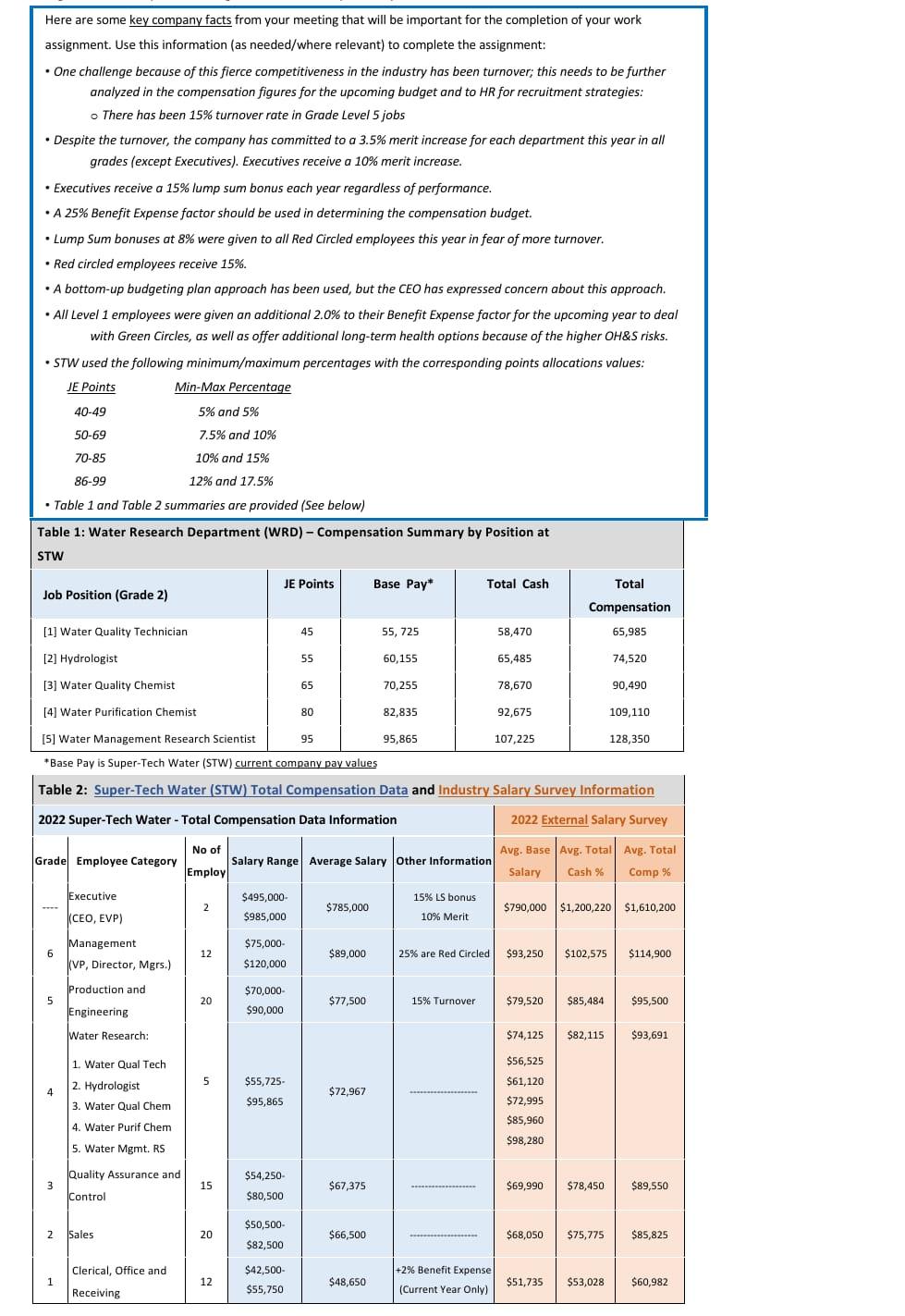 Super-Tech Water (STW) Super-Tech Water (STW) is