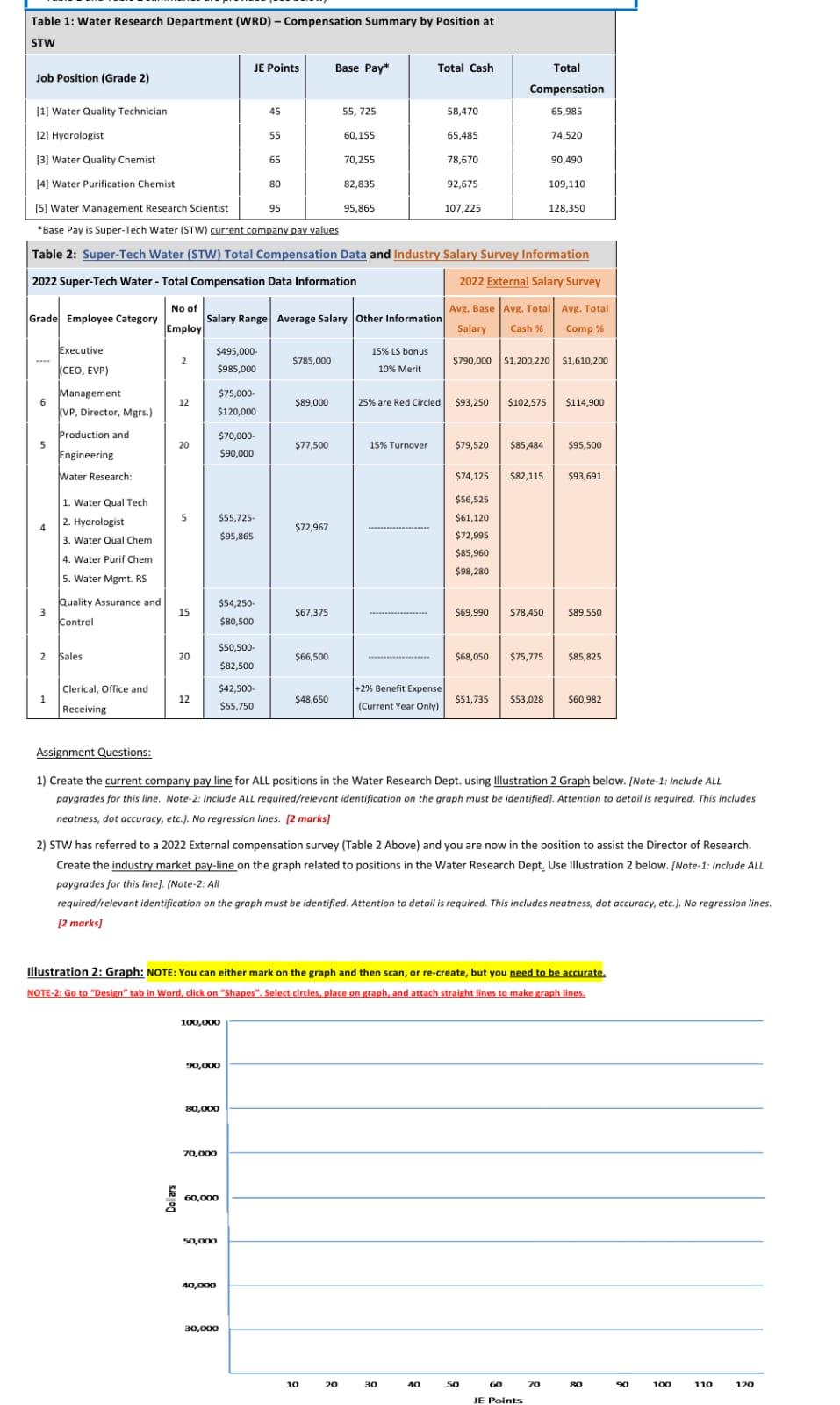 Super-Tech Water (STW) is one of the leading