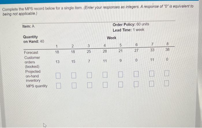 Complete the MPS record below for a single item.