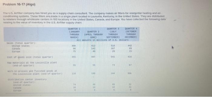 The U.5. Alfiter company bes hired you as a