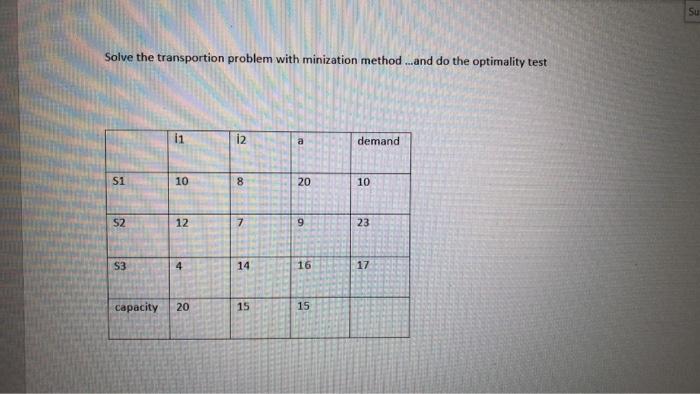 Su Solve the transportion problem with minization
