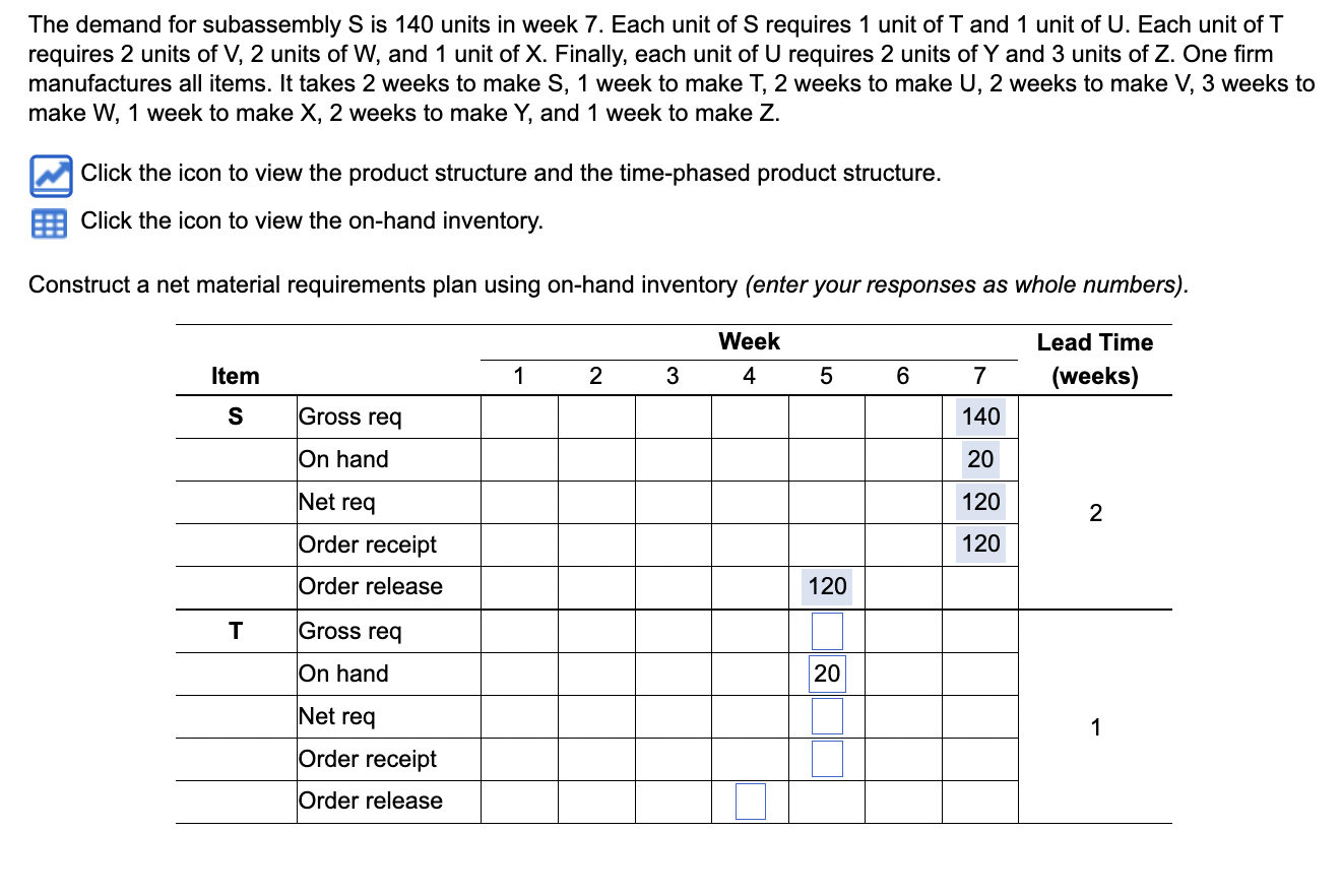 The demand for subassembly S is 140 units in week
