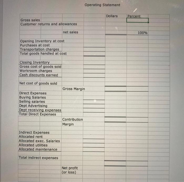 Operating Statement Dollars Percent Gross sales