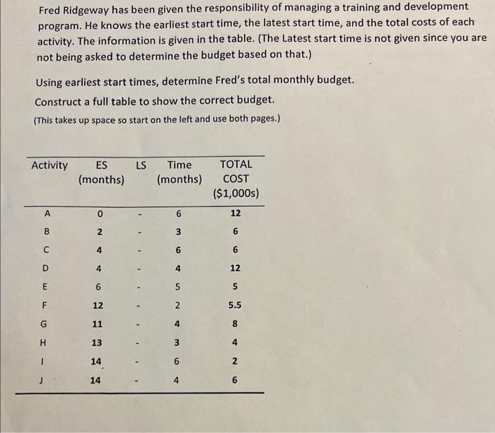 Please Show Work Fred Ridgeway has been given the