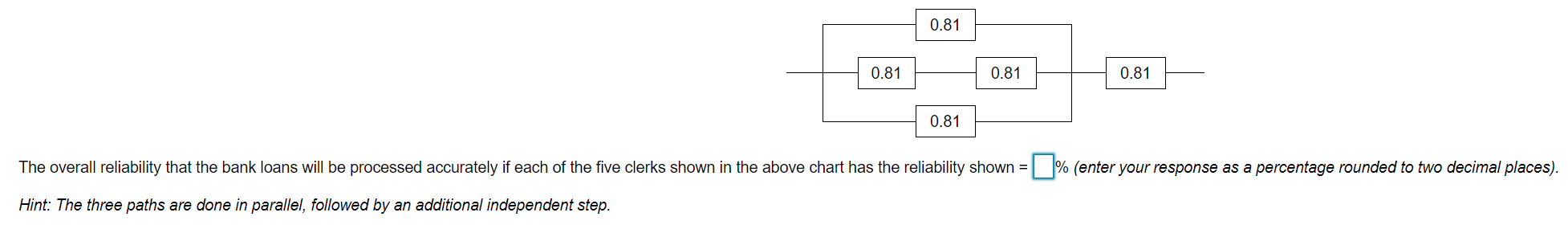 Question:1 Question:2 Question:3 Question:4 0.81