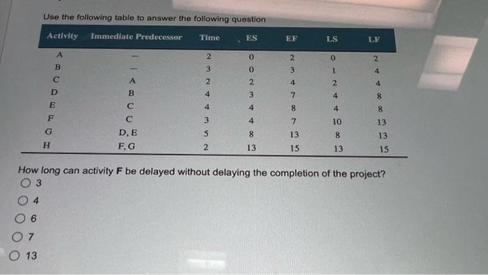 Use the following table to answer the following