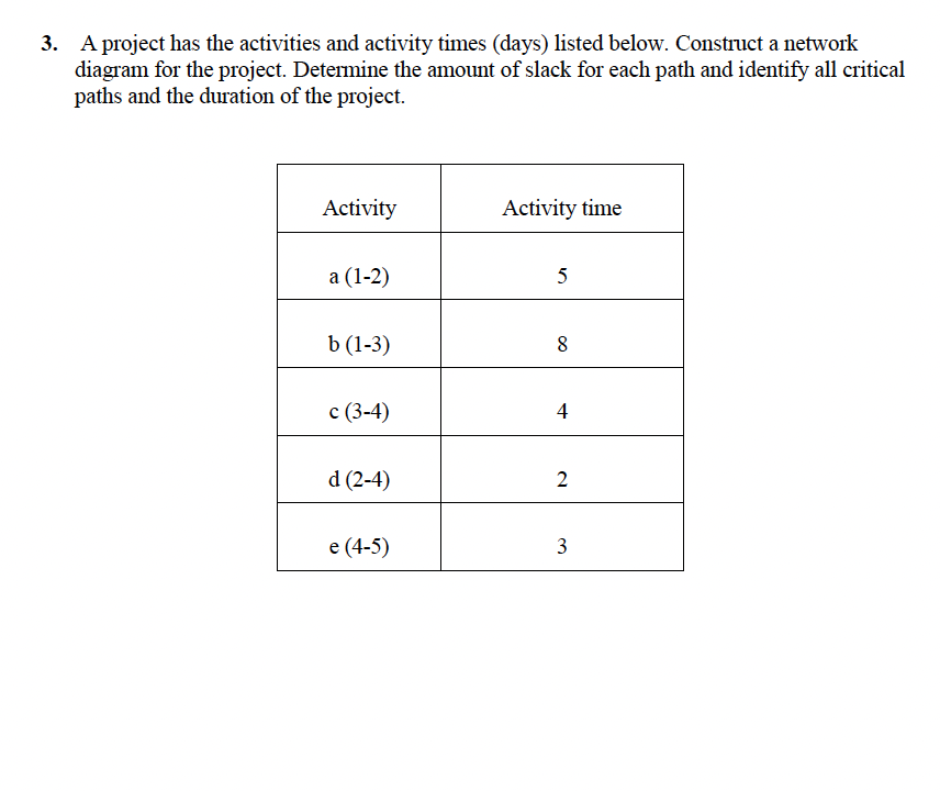 Please include details 3. A project has the