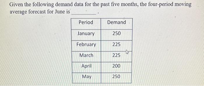 Given the following demand data for the past five