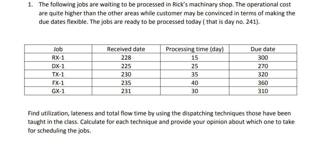 Please solve this 1. The following jobs are