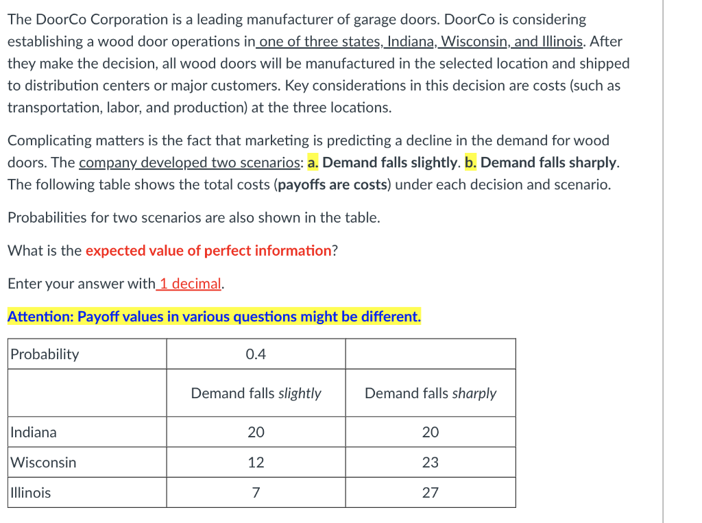 The DoorCo Corporation is a leading manufacturer