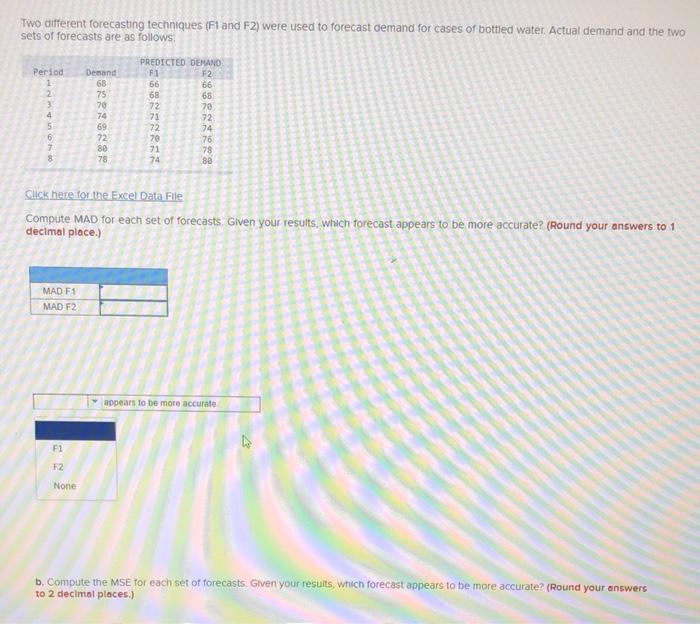 Two different forecasting techniques (F1 and F2)