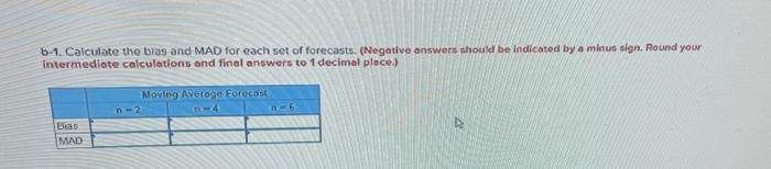 Given the data shown below, use a -0.4 and 8 -05