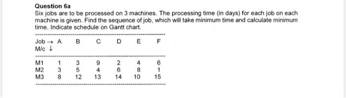 Need a well defined answer with all steps and