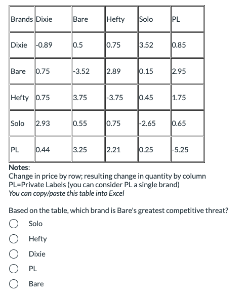 Brands Dixie Bare Hefty Solo PL Dixie -0.89 0.5
