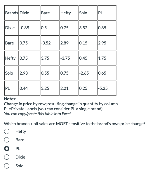 Brands Dixie Bare Hefty Solo PL Dixie -0.89 0.5
