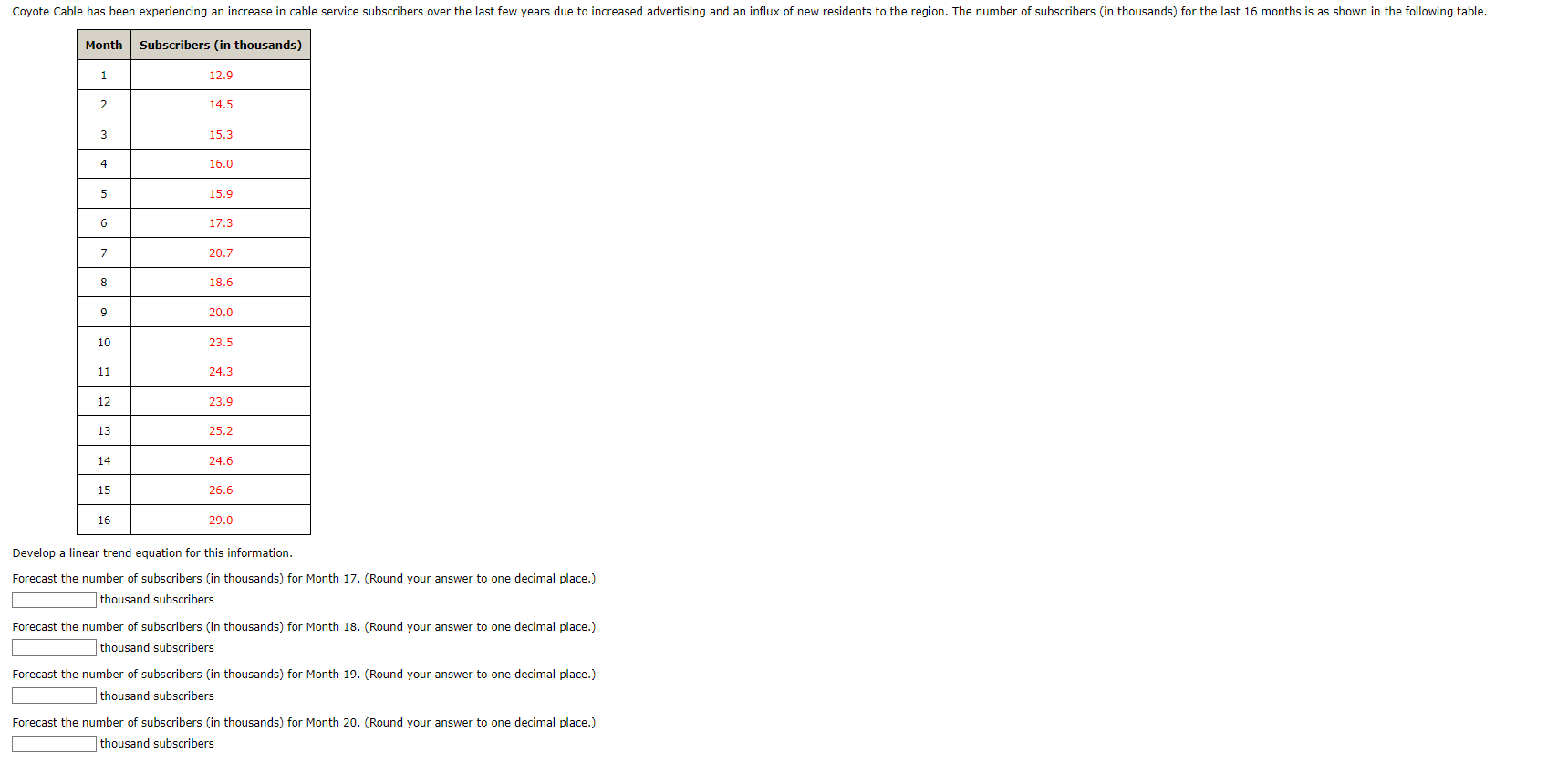 Develop a linear trend equation for this