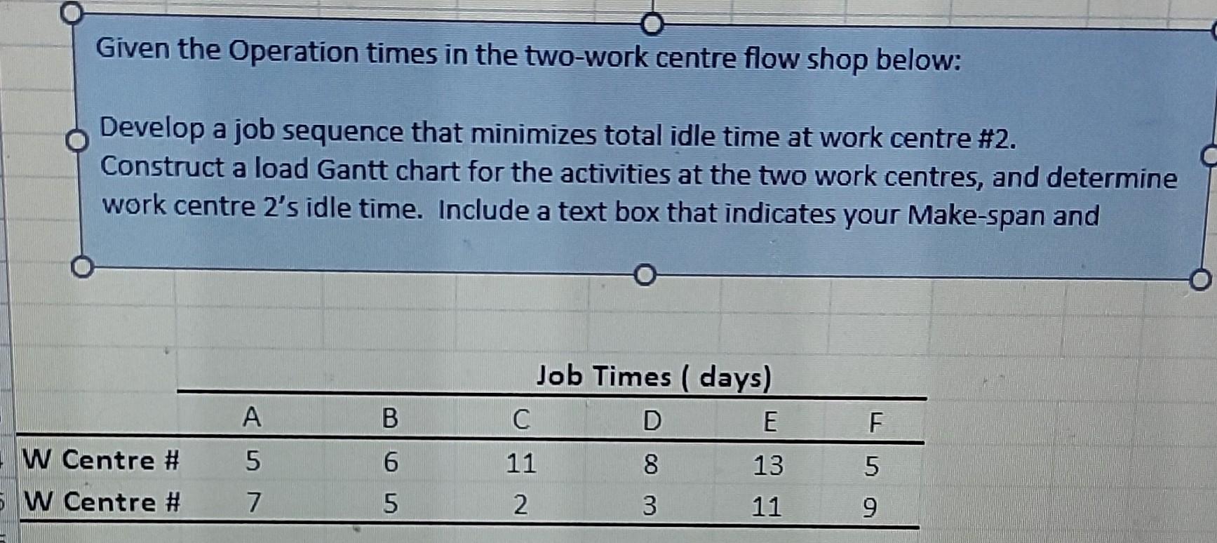 please use Johnso's rule and also construct a