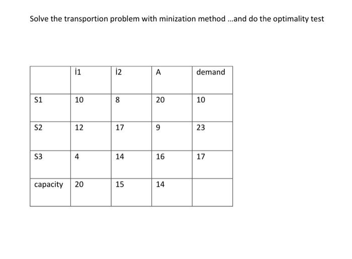 Solve the transportion problem with minization