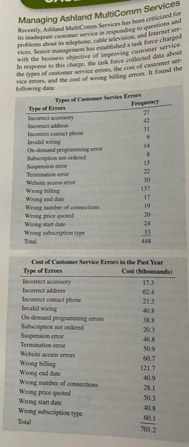 Managing Ashland MultiComm Services Recently.