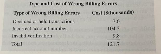 Managing Ashland MultiComm Services Recently.