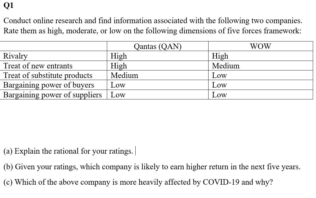Q1 Conduct online research and find information
