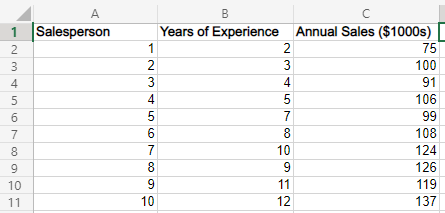 Salesperson 1 2 3 4 5 6 B Years of Experience
