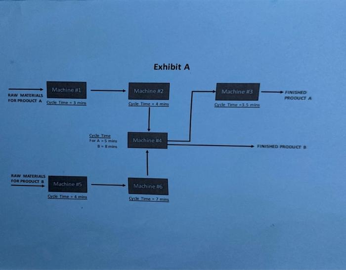 please help! Phillips Limited manufactures two
