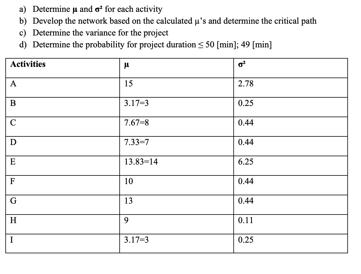 a) Determine and 2 for each activity b) Develop