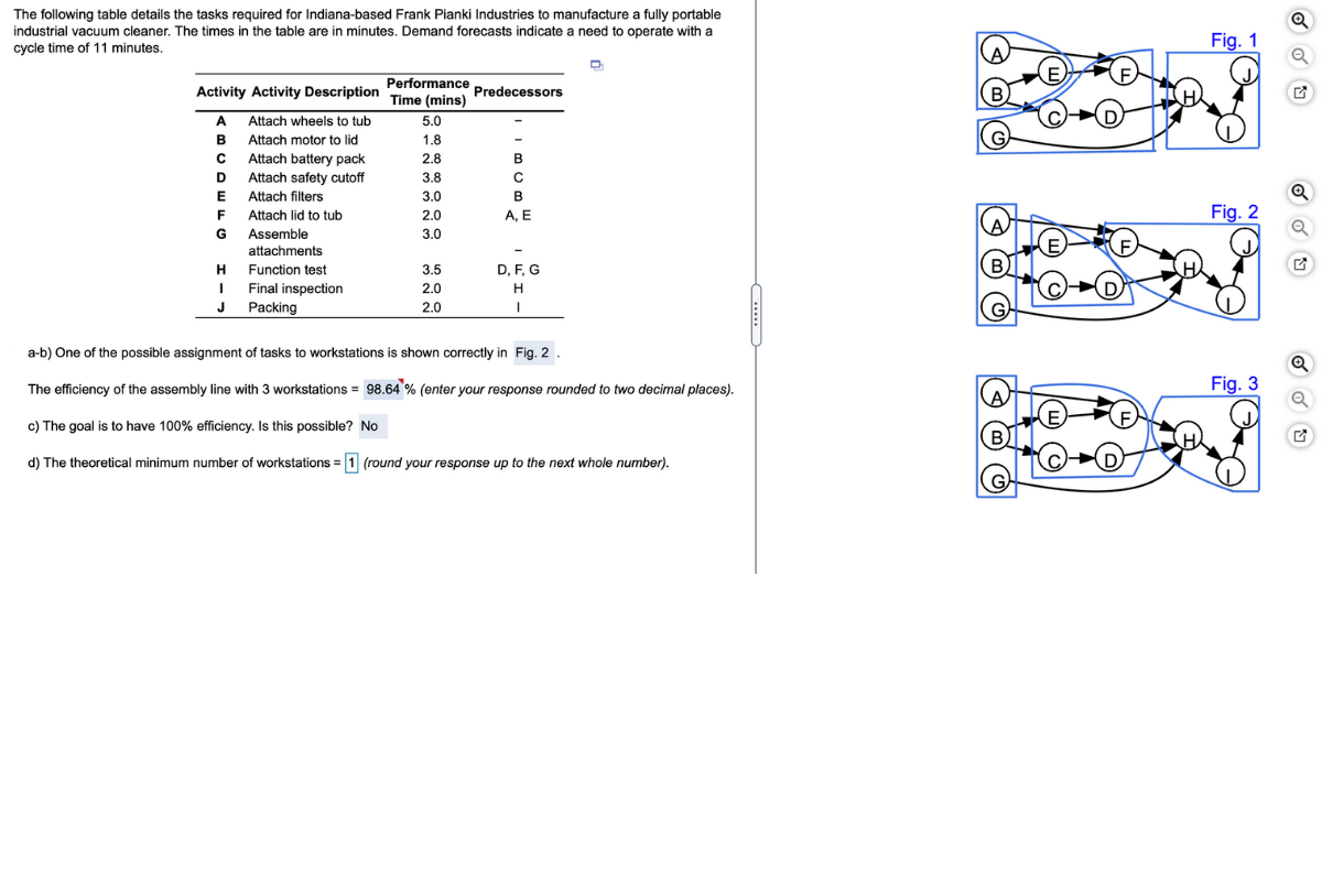 Q The following table details the tasks required